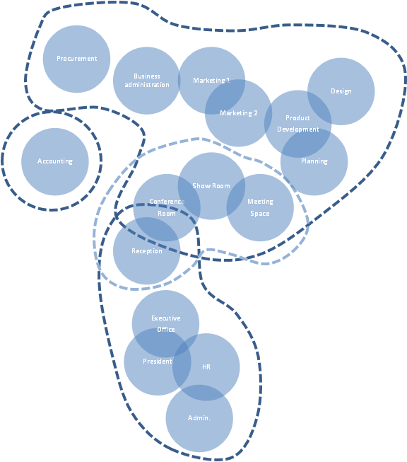 Consolidate all demands and propose zoning concept