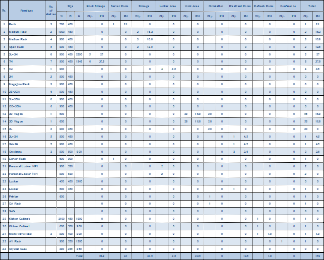 Current office storage furniture inventory