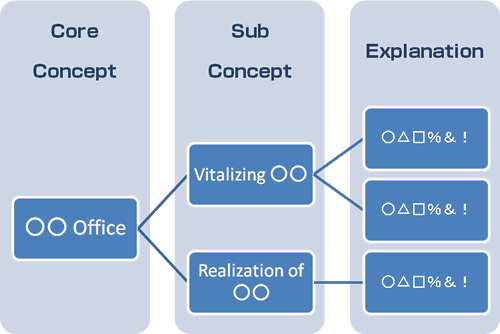 Establish office concept