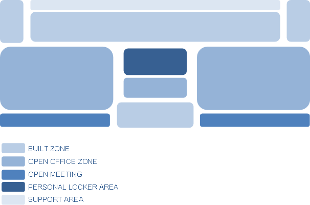 Zoning Recommendation