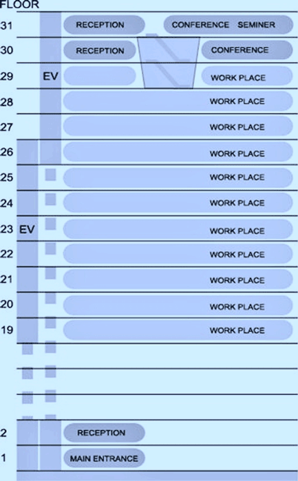 Stacking Recommendation