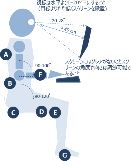 エルゴノミクス調査