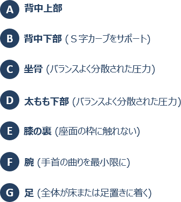 エルゴノミクス調査